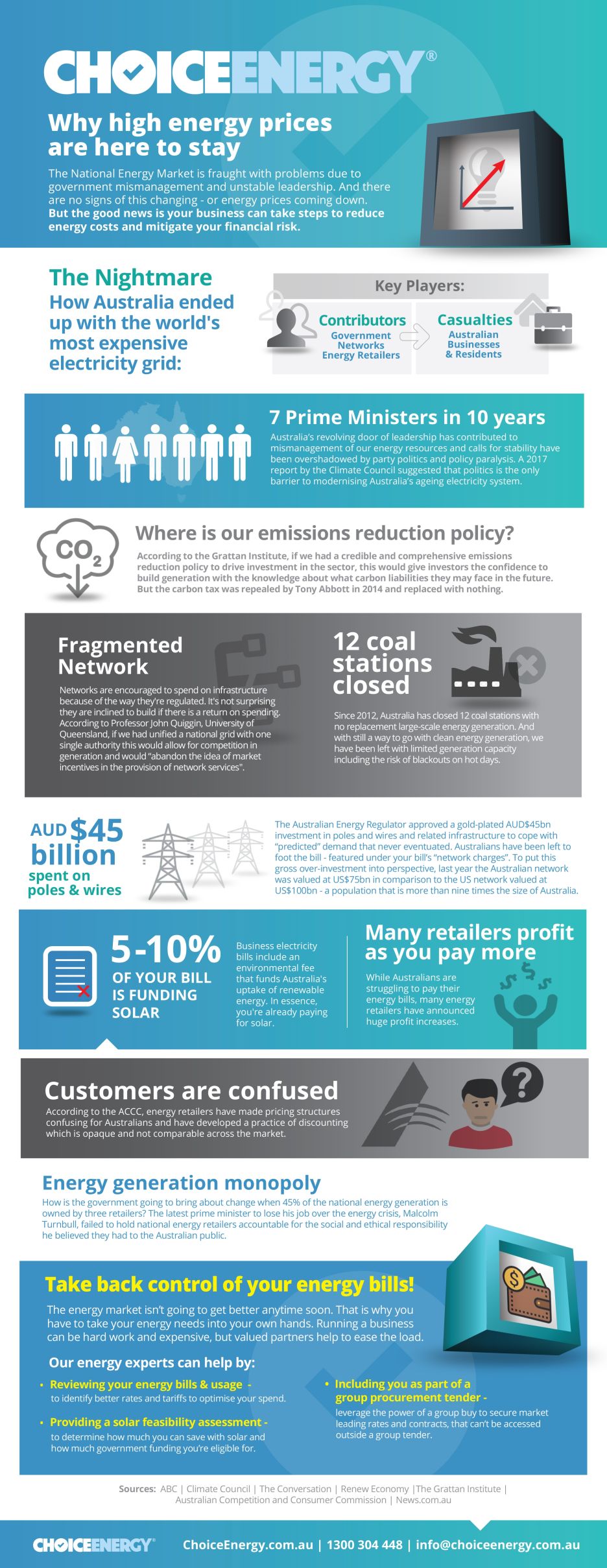 Why High Energy Prices Are Here To Stay_On Page Infographic