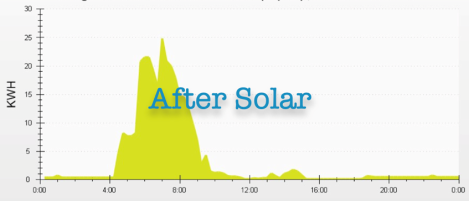 After solar image017