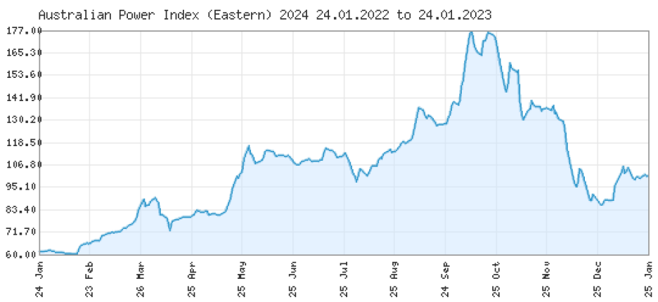 ASX Graph