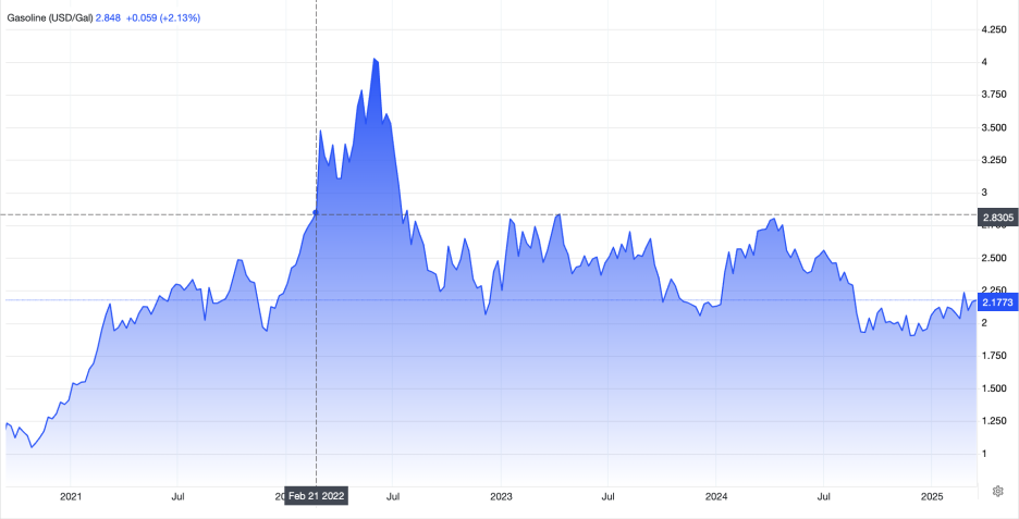 What impacts gas prices 2