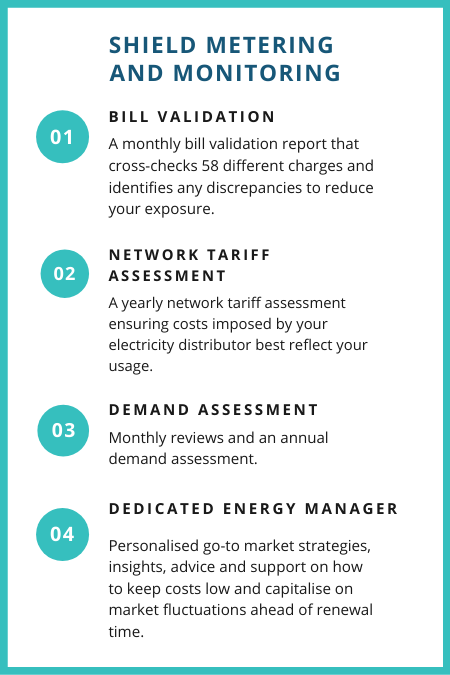 Metering and Monitoring