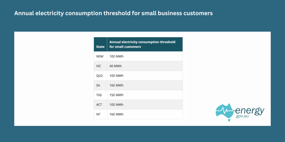 Energy gov au Small Business thresholds